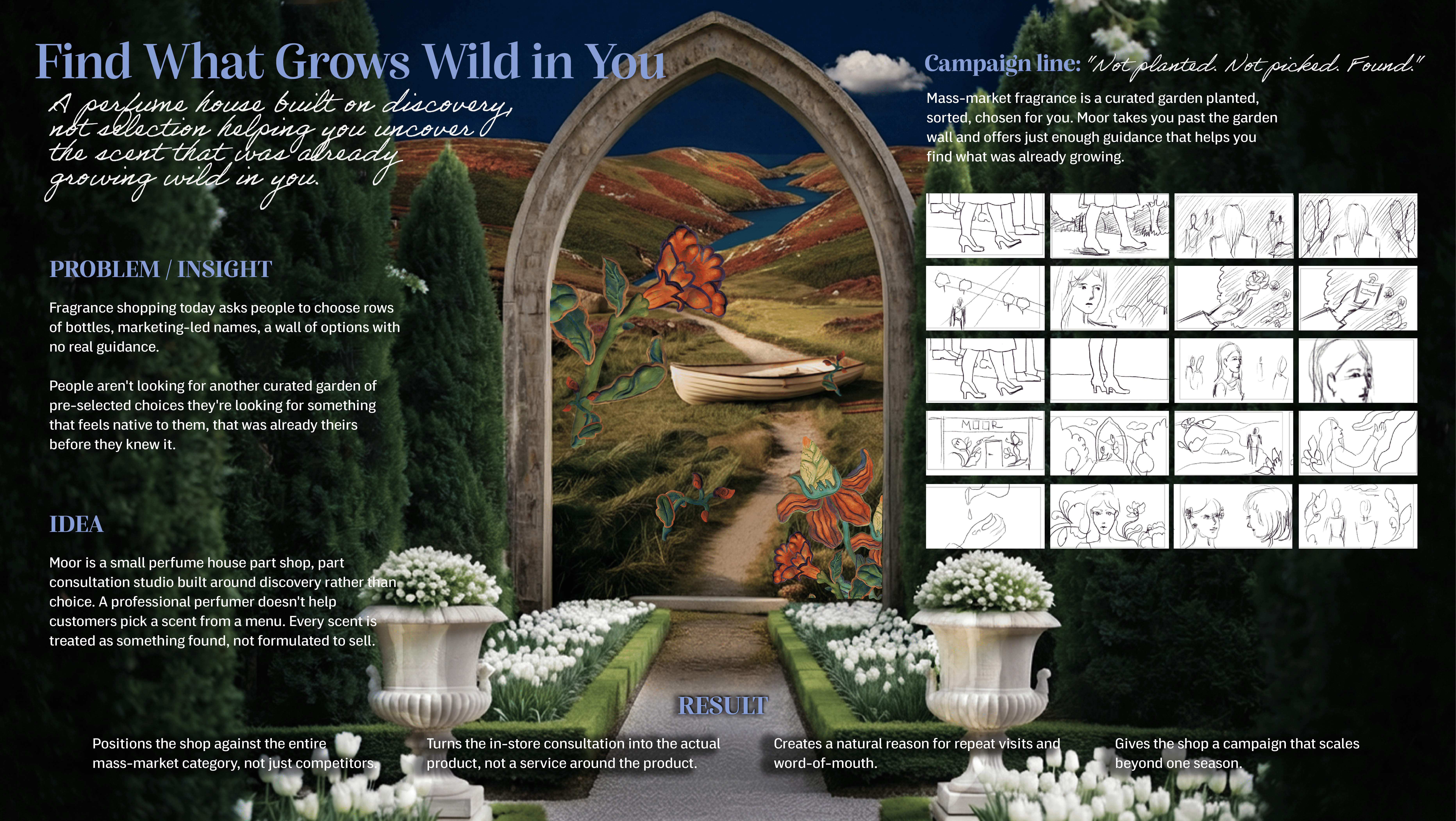 Moor Perfume Board Visual